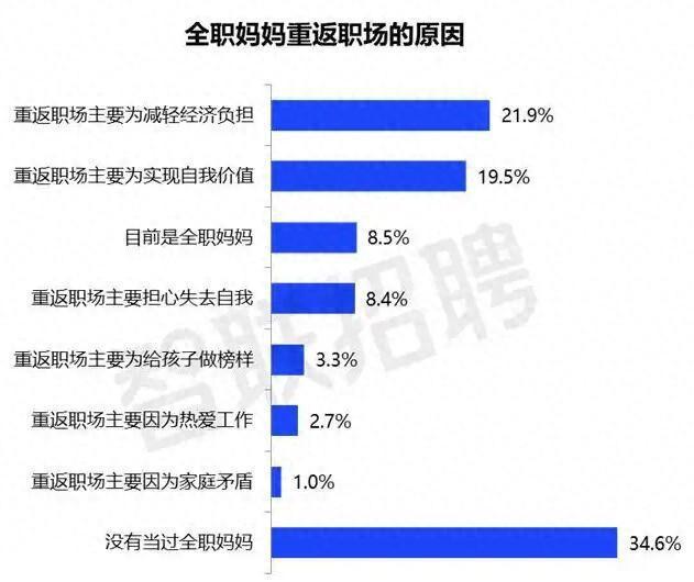 九游会J9网站：灵活就业+技能培训宁波为全职妈妈重新点亮“就业路”(图1)