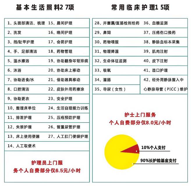 破解失智失能老人护理困局：构建多元协同的养老服务新生态(图3)
