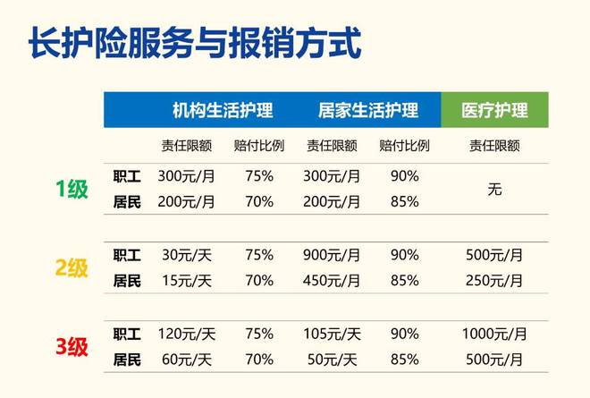 破解失智失能老人护理困局：构建多元协同的养老服务新生态(图2)