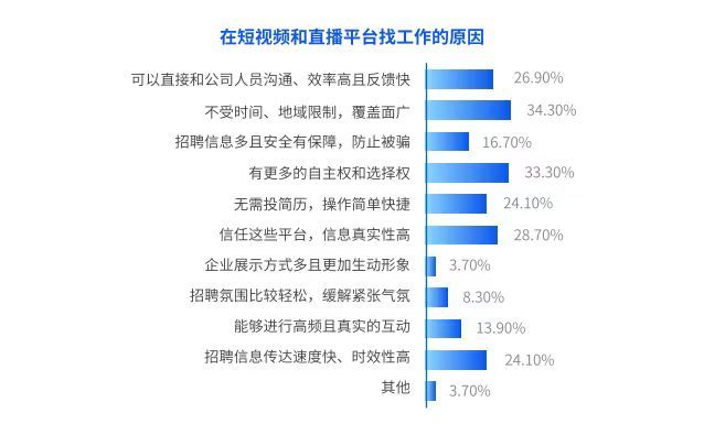 促进蓝领就业提高跨省流动——“直播带岗”招聘观察(图3)