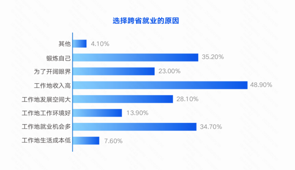 促进蓝领就业提高跨省流动——“直播带岗”招聘观察(图2)