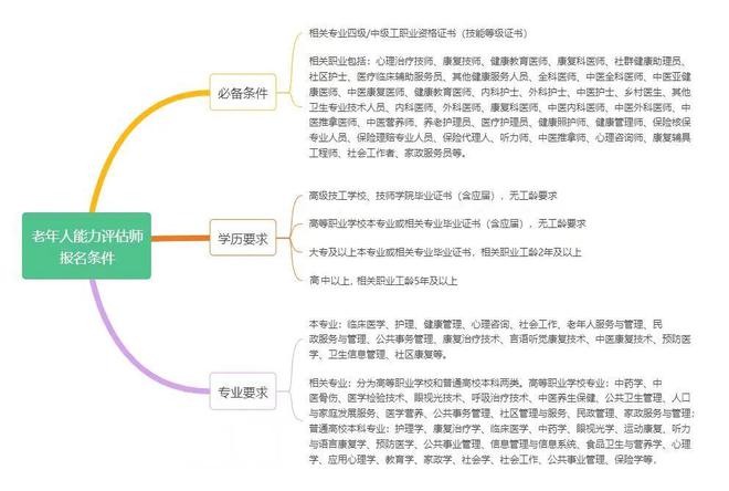 这个“养老证书”使用频率居然这么高！(图6)