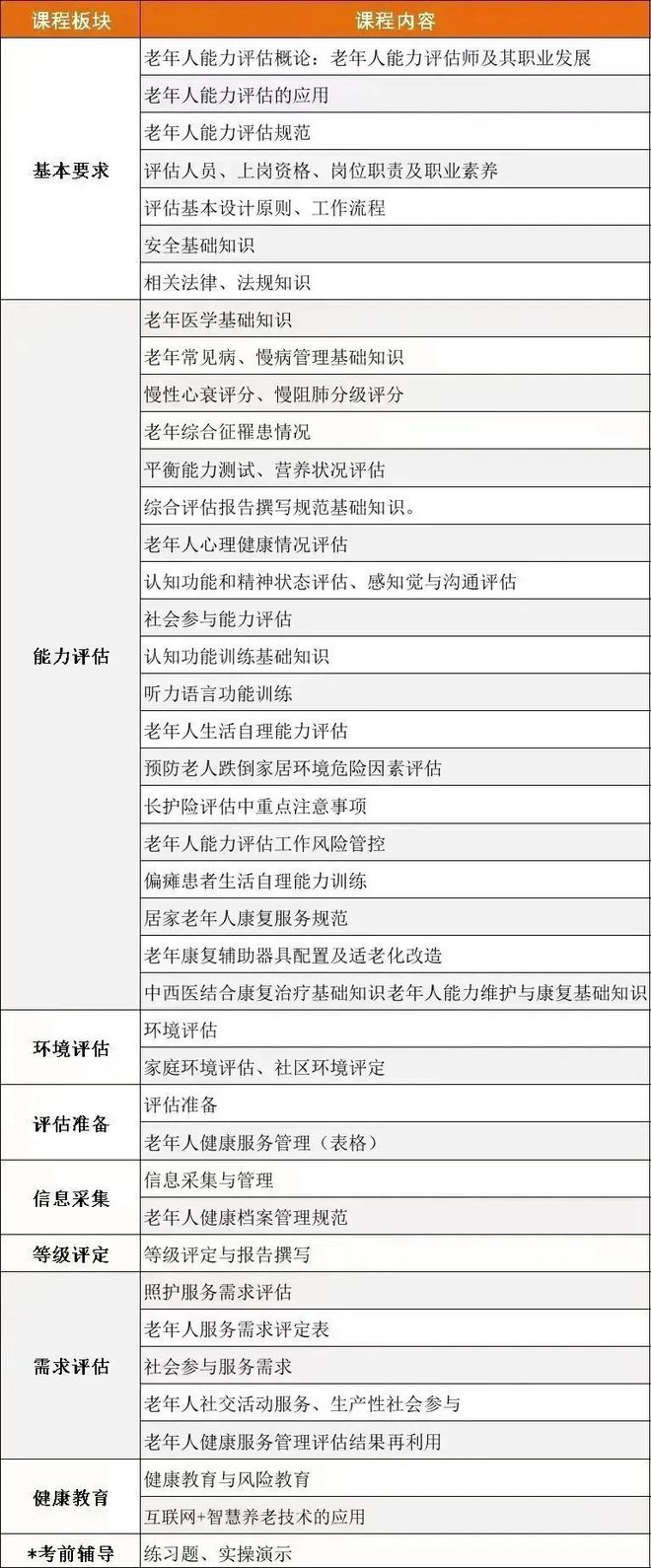 这个“养老证书”使用频率居然这么高！(图5)