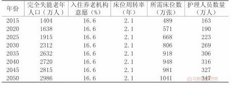 2020年我国老年人护理行业市场供需分析及发展现状特征分析(图1)