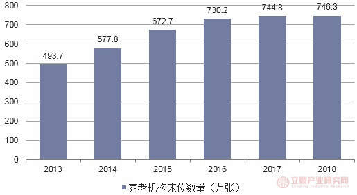 2020年我国老年人护理行业市场供需分析及发展现状特征分析(图2)