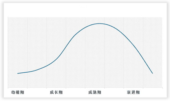 中国老人护理用品行业现状深度调研与未来前景分析报告（2024-2031年）(图2)