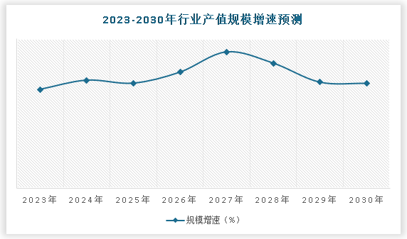 中国老人护理用品行业现状深度调研与未来前景分析报告（2024-2031年）(图5)