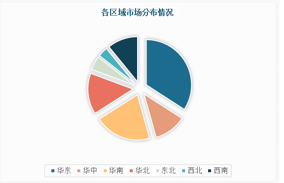 中国老人护理用品行业现状深度调研与未来前景分析报告（2024-2031年）(图4)