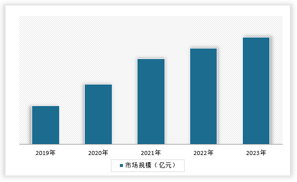 中国养老护理市场现状深度调研与未来投资分析报告（2024-2031年）(图4)