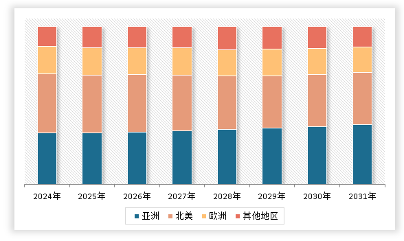中国养老护理市场现状深度调研与未来投资分析报告（2024-2031年）(图3)