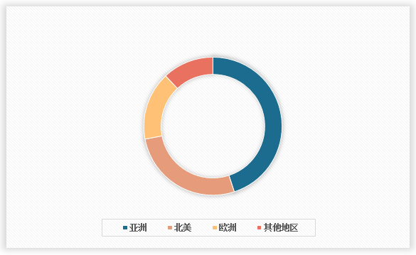 中国养老护理市场现状深度调研与未来投资分析报告（2024-2031年）(图2)