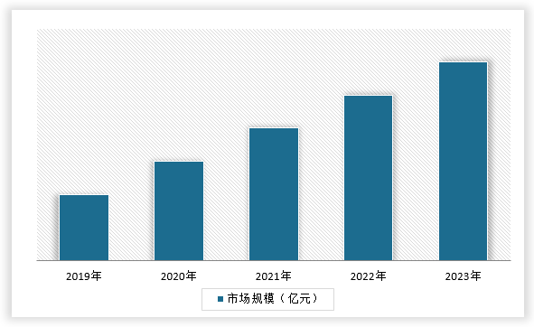 中国养老护理市场现状深度调研与未来投资分析报告（2024-2031年）(图1)