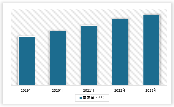 中国养老护理市场现状深度调研与未来投资分析报告（2024-2031年）(图6)
