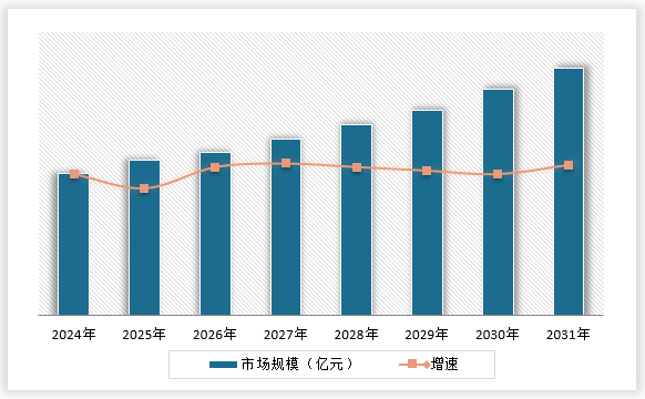中国养老护理市场现状深度调研与未来投资分析报告（2024-2031年）(图15)