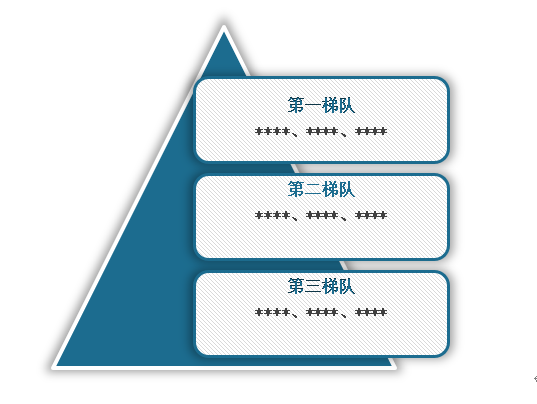 中国养老护理市场现状深度调研与未来投资分析报告（2024-2031年）(图10)