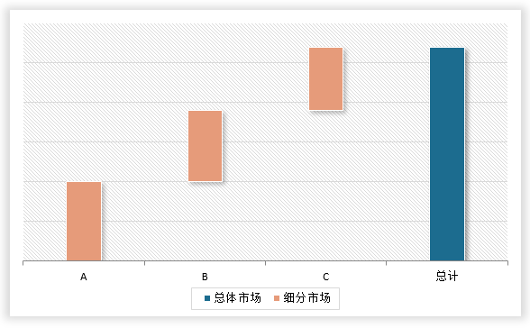 中国养老护理市场现状深度调研与未来投资分析报告（2024-2031年）(图7)