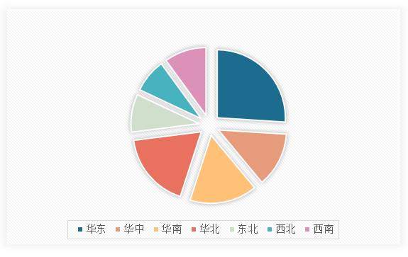 中国养老护理市场现状深度调研与未来投资分析报告（2024-2031年）(图13)