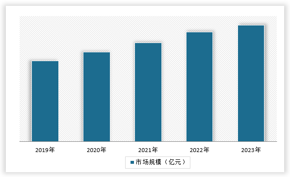 中国养老护理市场现状深度调研与未来投资分析报告（2024-2031年）(图14)