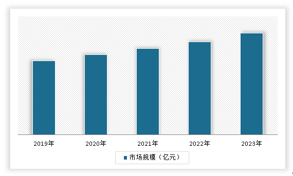 中国养老护理市场现状深度调研与未来投资分析报告（2024-2031年）(图8)