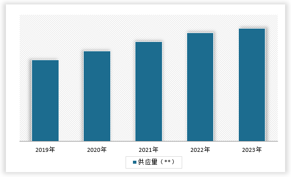 中国养老护理市场现状深度调研与未来投资分析报告（2024-2031年）(图5)