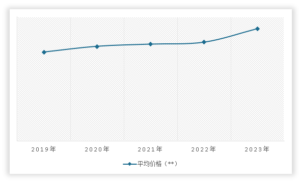 中国养老护理市场现状深度调研与未来投资分析报告（2024-2031年）(图12)