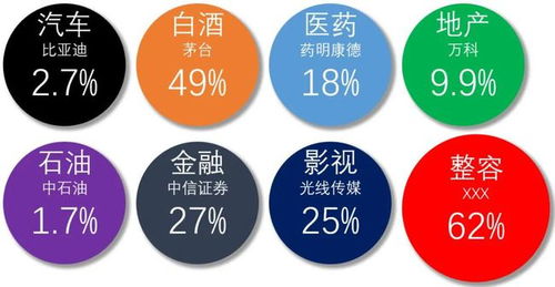 医院放点什么项目赚钱(图1)