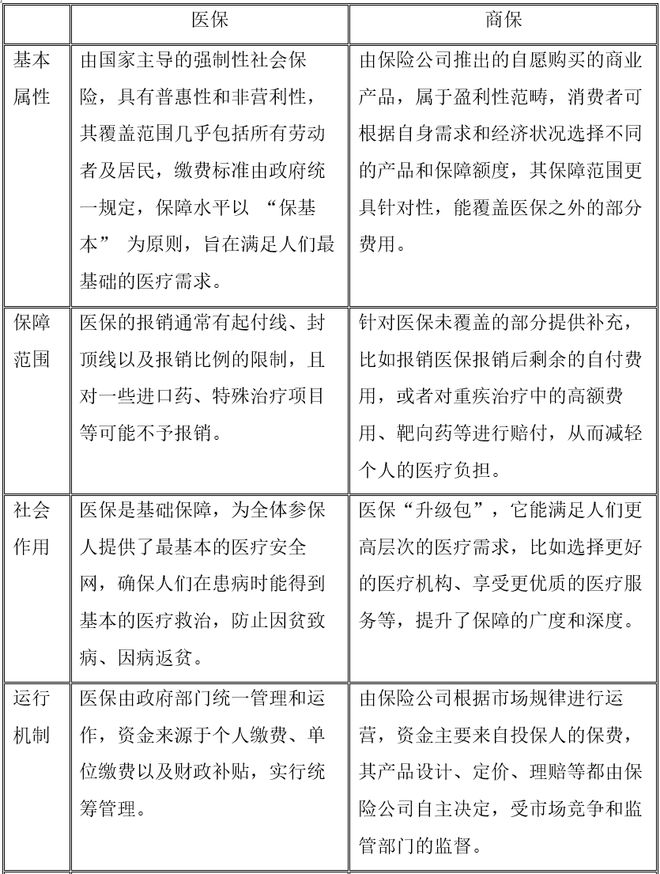 IIGF观点黄顯傑、任国征：商业健康保险对老龄化社会的重大意义和实施途径（公报解读之十二）(图2)