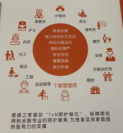 社工、护理师、文娱治疗师……多业态联动满足老年人多样化养老需求(图3)