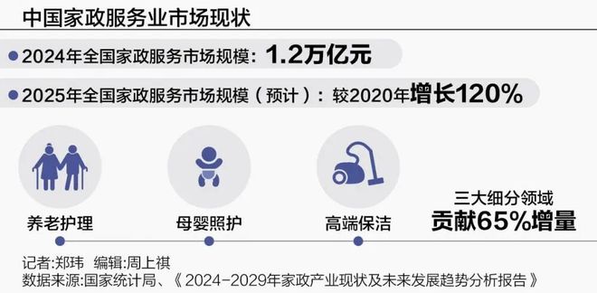 万亿家政市场“智”变机器人保姆来了(图1)