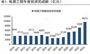 养老护理行业市场如何？养老护理行业的趋势分析2024(图8)