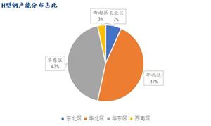 2024年养老护理行业现状及重点企业的经营情况(图3)