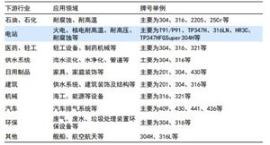 2024年养老护理行业现状及重点企业的经营情况(图7)