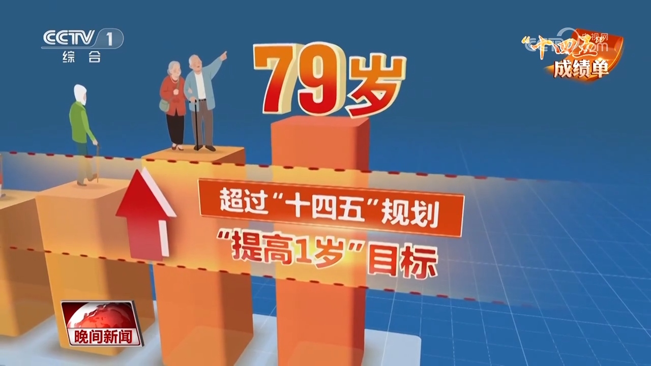 “十四五”成绩单｜中国式养老绘就最美“夕阳红”(图6)