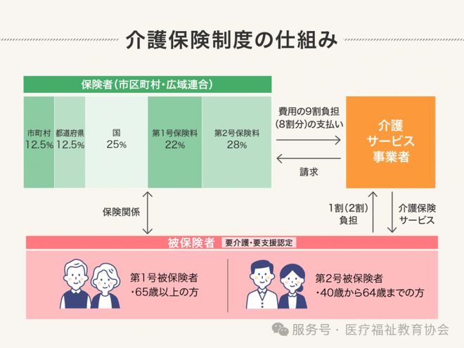 ‌12万亿日元！日本2024年介护账单再创新高背后的挑战与机遇！(图4)
