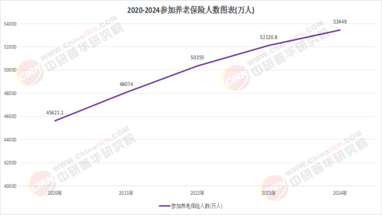 202中国养老公寓行业：老龄化浪潮下的必然选择(图1)