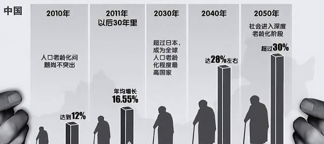 老龄化危机专家却说这是中国第二次人口红利(图18)