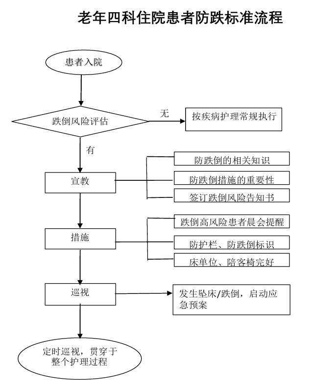 银龄守护圈——党建引领护银龄匠心守护防跌倒(图3)