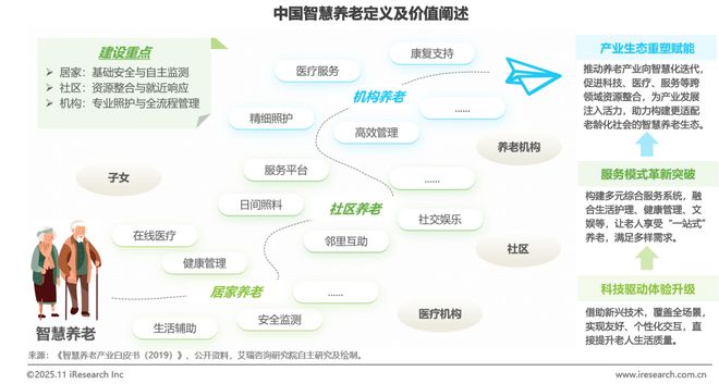 中国智慧养老行业研究报告(图1)