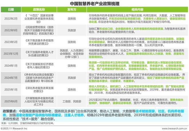 中国智慧养老行业研究报告(图2)