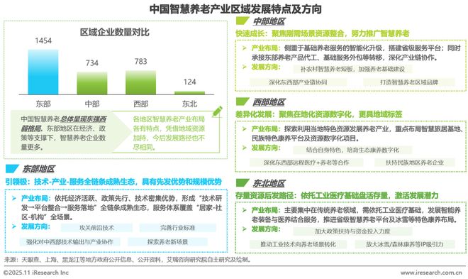 中国智慧养老行业研究报告(图5)