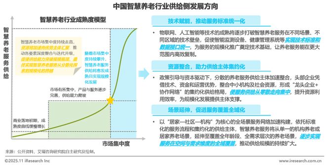 中国智慧养老行业研究报告(图9)