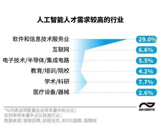 已启动！上海人工智能训练师培训来啦补贴2600元！55岁以下符合条件速进(图3)
