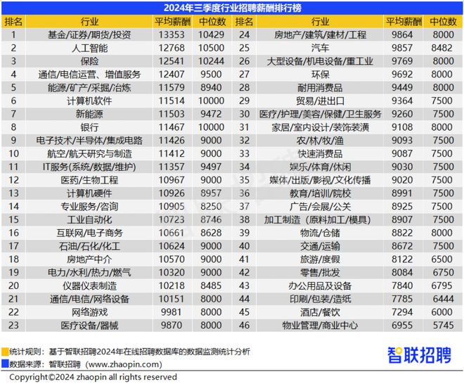 已启动！上海人工智能训练师培训来啦补贴2600元！55岁以下符合条件速进(图5)