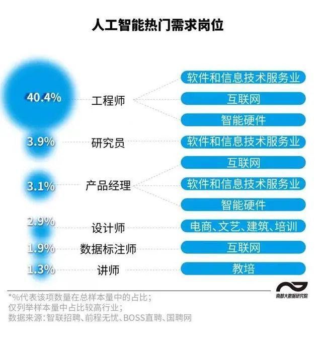 已启动！上海人工智能训练师培训来啦补贴2600元！55岁以下符合条件速进(图7)