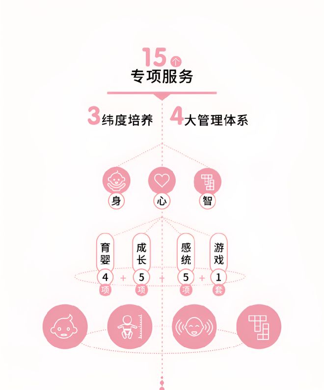 靠谱的家政机构(图2)
