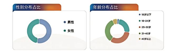 九游会J9网站：2430万搜索引爆！2026银发经济的最大机会在适老化科技赛道！(图1)