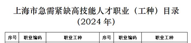 上海AI训练师培训来啦符合条件一次性补贴2600元！(图2)