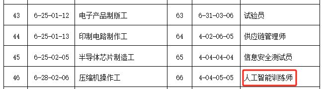 上海AI训练师培训来啦符合条件一次性补贴2600元！(图3)