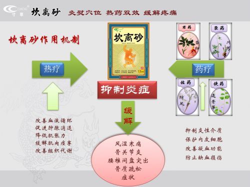 九游会J9网站：传承九百年的坎离砂：热药双效赋能现代关节健康临床有效率超88%(图2)