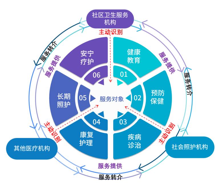 广州南方学院牵头编制的广东省地方标准《居家老年人整合照护管理规范》发布(图2)
